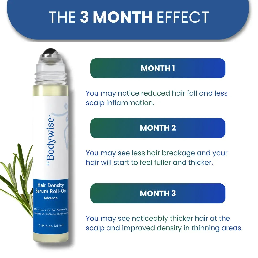 BeBodywise Rosemary Hair Growth Serum (Roll On)