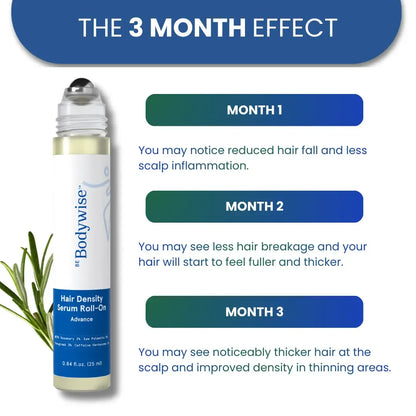 BeBodywise Rosemary Hair Growth Serum (Roll On)