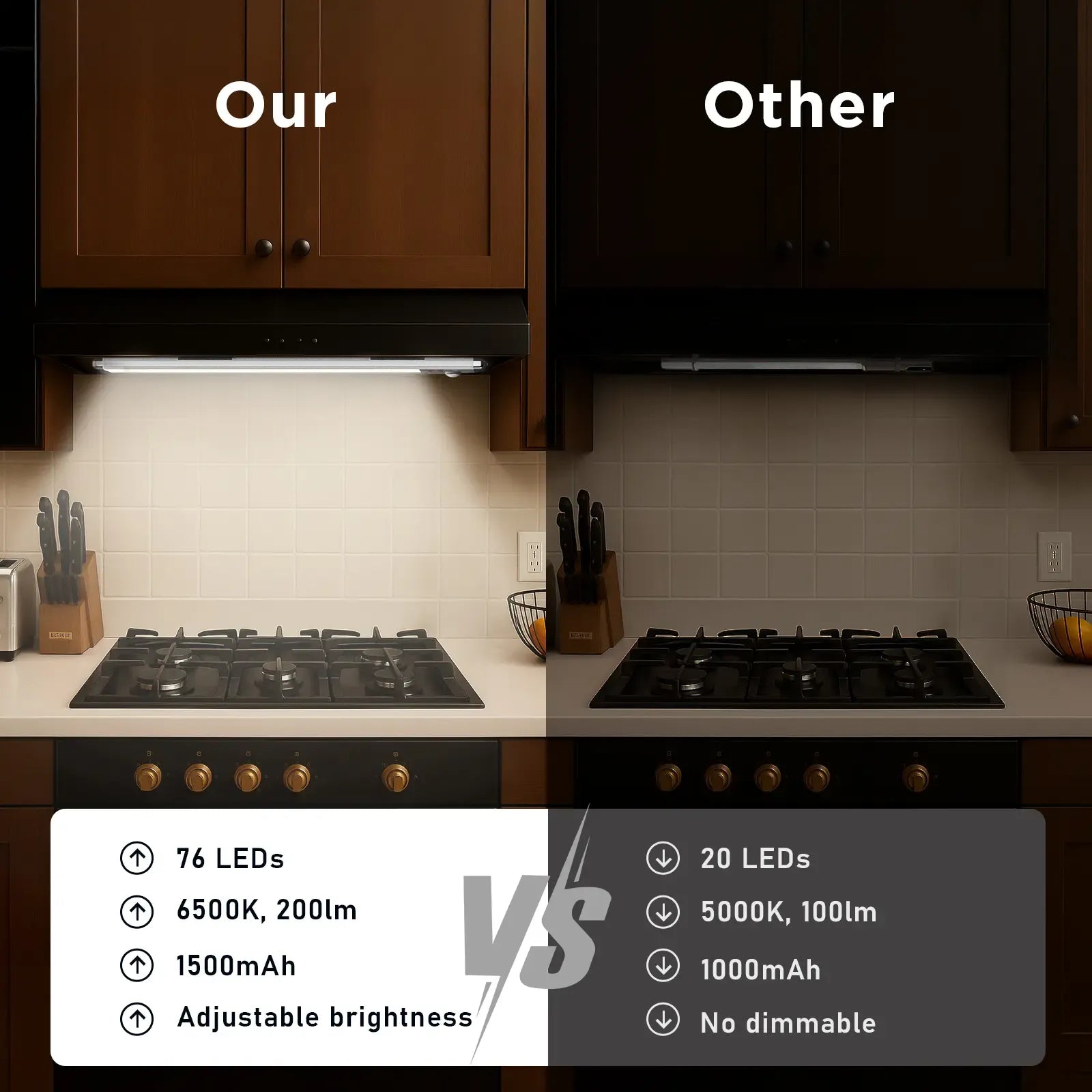 Dimmable Motion Sensor Under Cabinet Lights